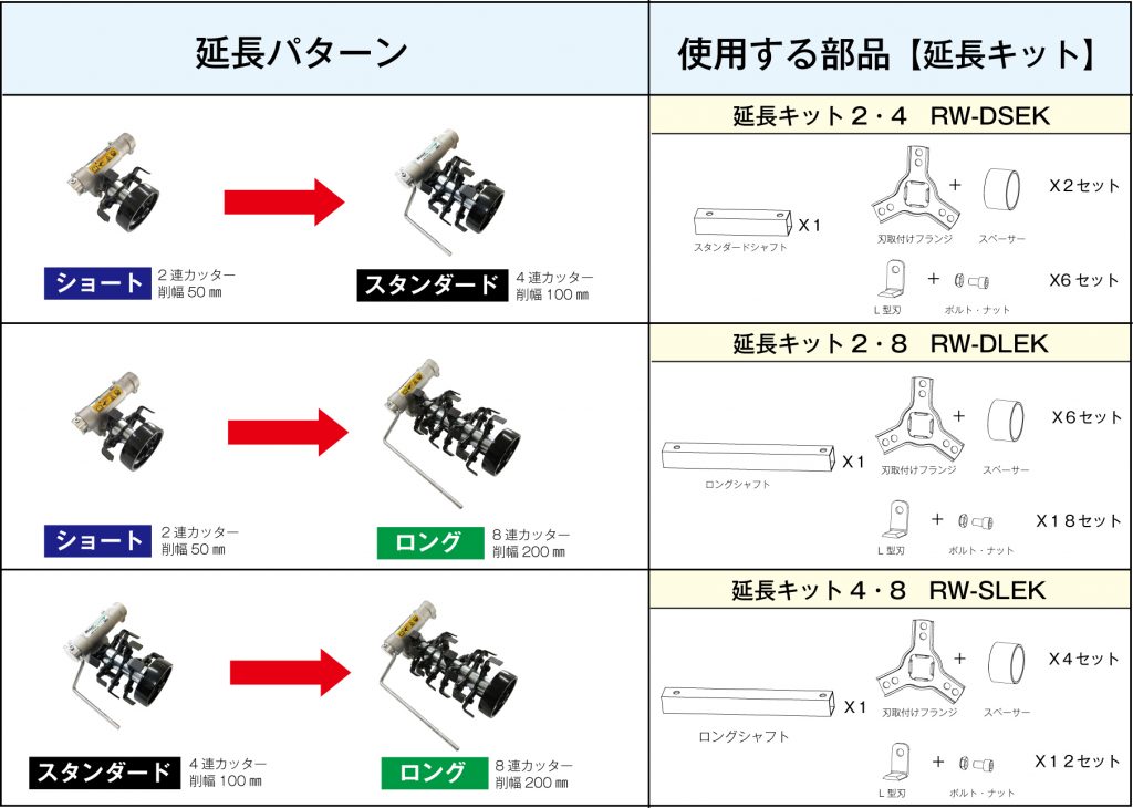 ロータリーウィーダー変換機能