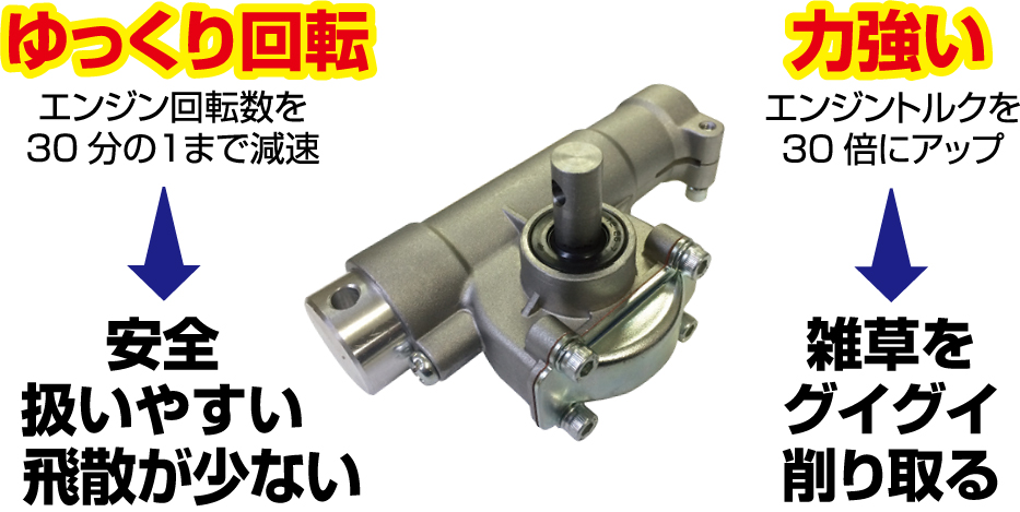 ロータリーウィーダー除草効果