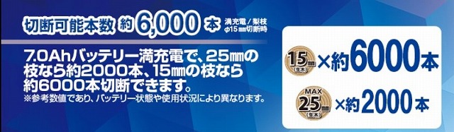 切断可能本数約6,000本
