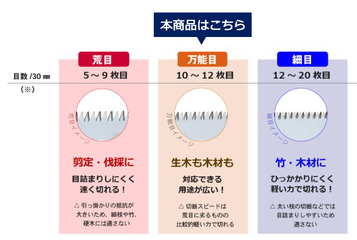 シルキー 万能目