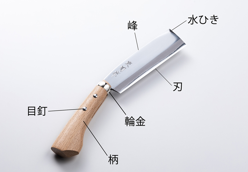 腰鉈の部位名称