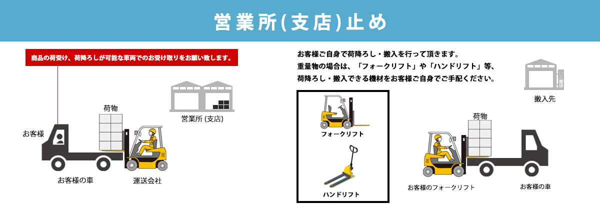 営業所及び支店止め