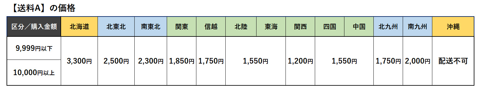 大型商品送料Aについて