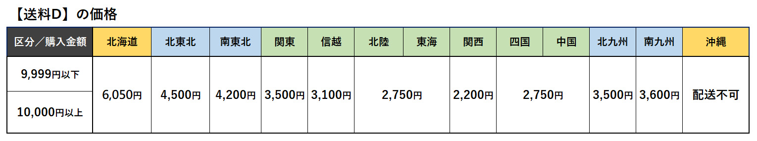 大型商品送料Dについて