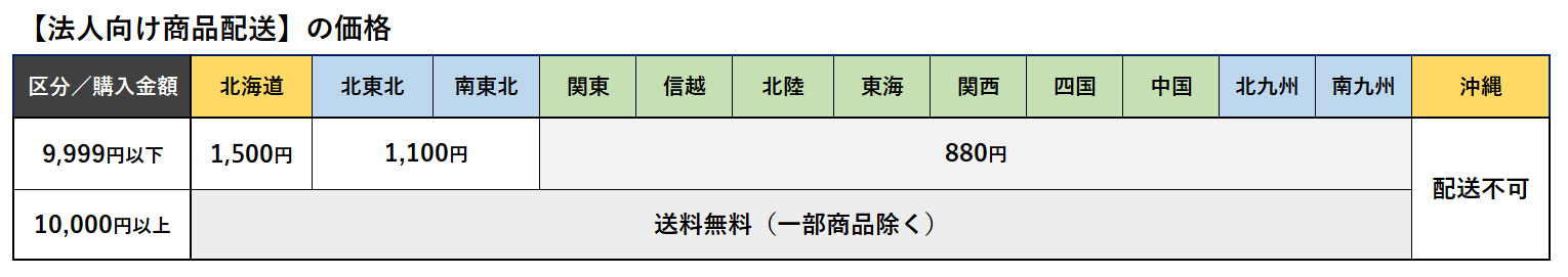 法人向け商品について