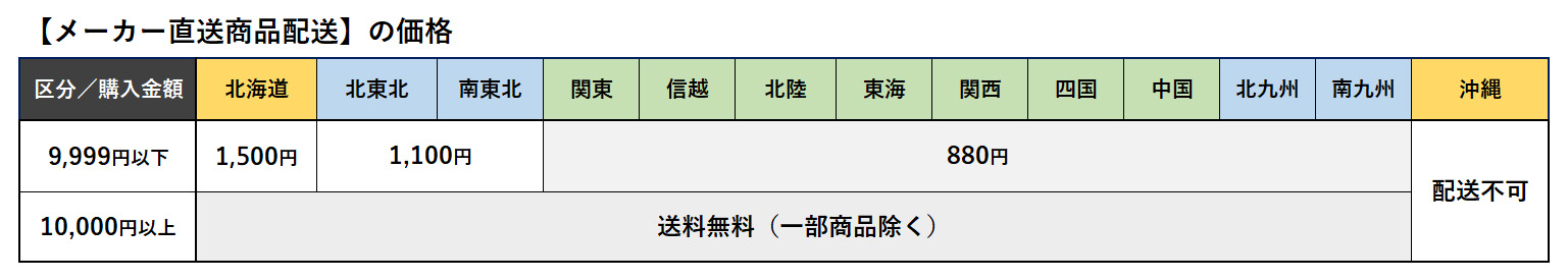 メーカー直送について