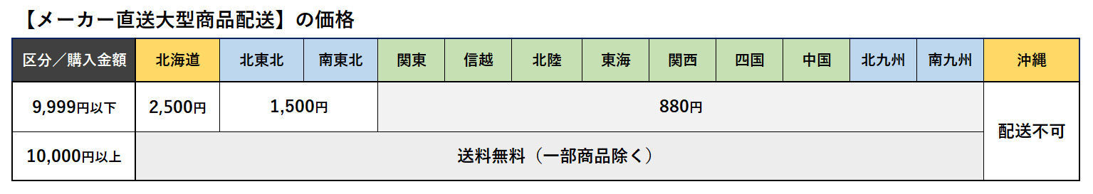 メーカー直送大型商品について