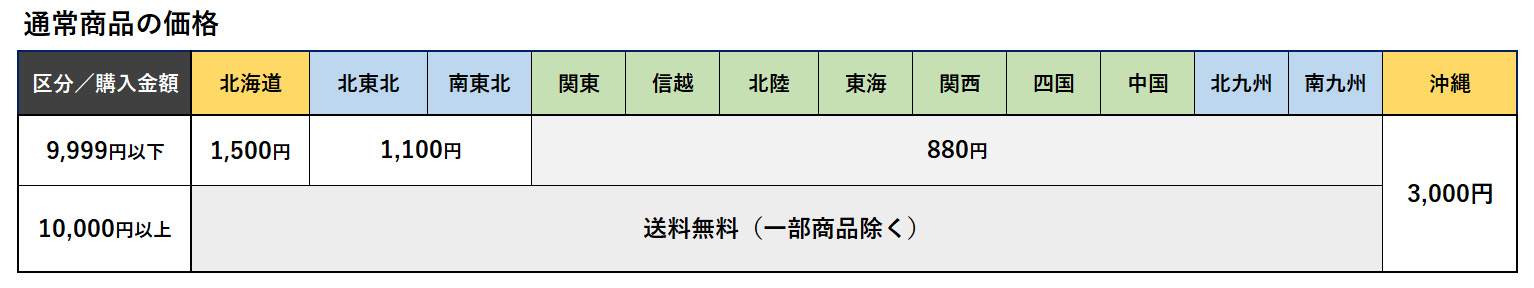 通常商品について