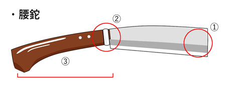 腰鉈