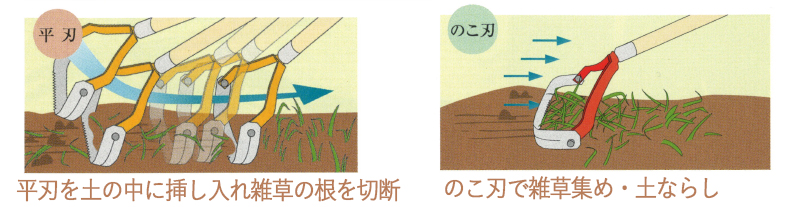 けずっ太郎の使用方法