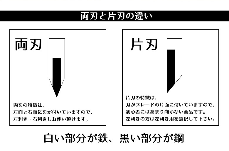 腰鉈の刃の形状説明