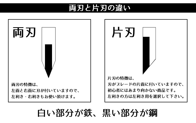 両刃と片刃の説明