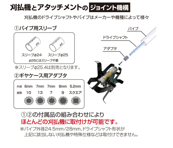 クィックティラー適合