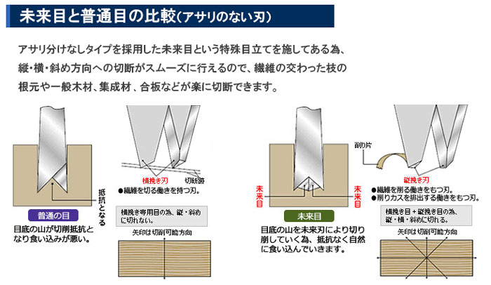 シルキー 鋸 未来目