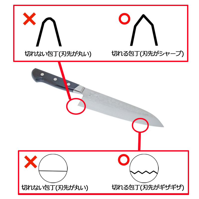 包丁の断面
