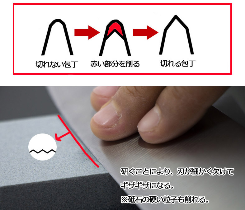 包丁の断面