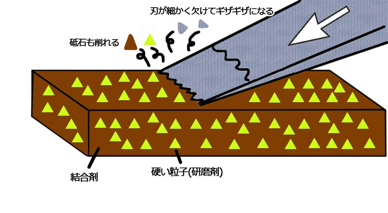 研ぎ