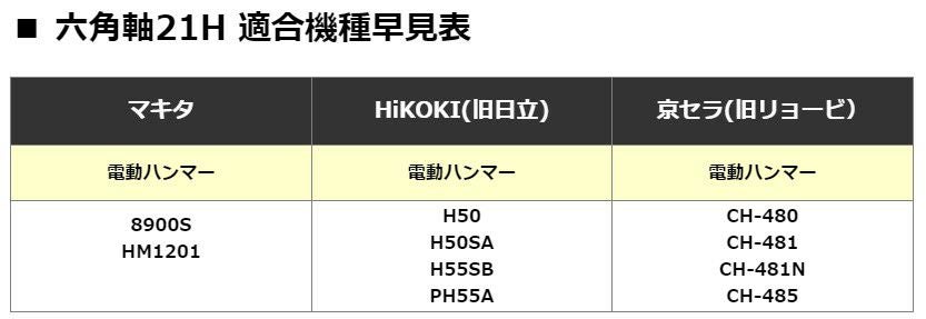 ラクダ ブルポイント 21H×320mm 六角軸